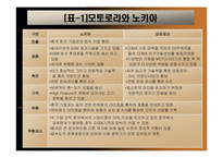[국제경영] 삼성(애니콜) 중국시장진출전략-10