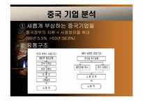 [국제경영] 삼성(애니콜) 중국시장진출전략-11