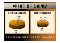 [국제경영] 삼성(애니콜) 중국시장진출전략-15