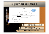[국제경영] 삼성(애니콜) 중국시장진출전략-17