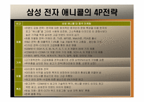 [국제경영] 삼성(애니콜) 중국시장진출전략-18
