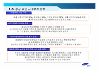 [국제경영] 글로벌성공사례- 삼성전자 lg전자-9