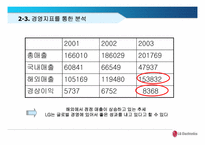[국제경영] 글로벌성공사례- 삼성전자 lg전자-14
