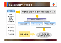 [인적자원관리] CJ의 임금제도사례 분석- 직무 성과급-8