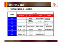 [인적자원관리] CJ의 임금제도사례 분석- 직무 성과급-9