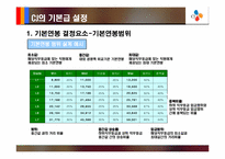 [인적자원관리] CJ의 임금제도사례 분석- 직무 성과급-10