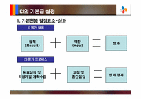[인적자원관리] CJ의 임금제도사례 분석- 직무 성과급-11