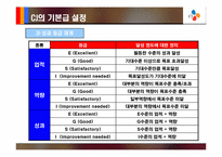 [인적자원관리] CJ의 임금제도사례 분석- 직무 성과급-12