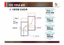 [인적자원관리] CJ의 임금제도사례 분석- 직무 성과급-14