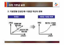 [인적자원관리] CJ의 임금제도사례 분석- 직무 성과급-15
