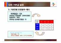 [인적자원관리] CJ의 임금제도사례 분석- 직무 성과급-17
