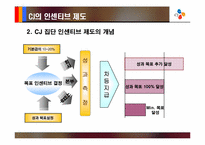[인적자원관리] CJ의 임금제도사례 분석- 직무 성과급-19