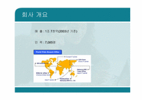 [지식경영] 삼성SDS 지식경영-3