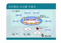[지식경영] 삼성SDS 지식경영-11