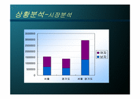 [사업계획서] 노인식사배달 사업계획서-5