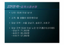 [사업계획서] 노인식사배달 사업계획서-13