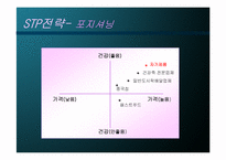 [사업계획서] 노인식사배달 사업계획서-14