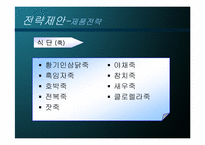 [사업계획서] 노인식사배달 사업계획서-19