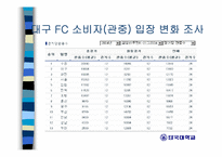 [스포츠마케팅] 대구FC 마케팅전략분석-14