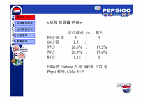 [경영전략] pepsi 펩시경영전략-12