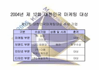 대한민국 마케팅대상-8