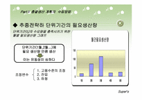 총괄생산계획 레포트-19