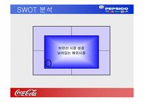 [경영전략] 코카콜라와 펩시 경영전략-11