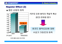 음악산업 -Napster와 소리바다-6