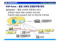 음악산업 -Napster와 소리바다-9