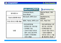 음악산업 -Napster와 소리바다-14