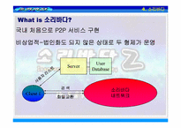 음악산업 -Napster와 소리바다-18