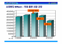 음악산업 -Napster와 소리바다-19