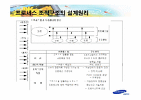 [지식경영] 삼성전자의 프로세스혁신-6