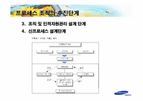 [지식경영] 삼성전자의 프로세스혁신-9