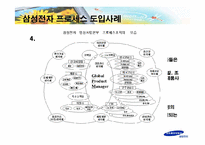 [지식경영] 삼성전자의 프로세스혁신-12