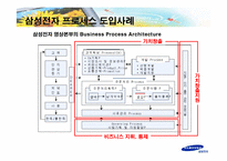 [지식경영] 삼성전자의 프로세스혁신-13