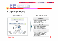 [인사관리] LG전자 인재확보 및 육성전략-6