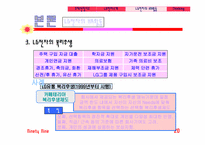 [인사관리] LG전자 인재확보 및 육성전략-20