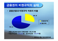 [노사관계] 금융산업 비정규직노동자 실태 조사 보고서-5