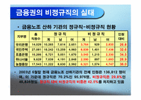 [노사관계] 금융산업 비정규직노동자 실태 조사 보고서-6