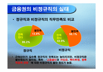 [노사관계] 금융산업 비정규직노동자 실태 조사 보고서-8
