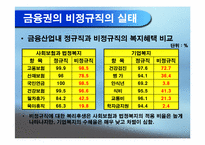 [노사관계] 금융산업 비정규직노동자 실태 조사 보고서-10