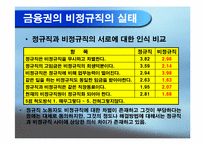 [노사관계] 금융산업 비정규직노동자 실태 조사 보고서-12