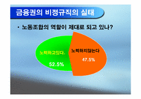[노사관계] 금융산업 비정규직노동자 실태 조사 보고서-17