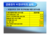 [노사관계] 금융산업 비정규직노동자 실태 조사 보고서-19