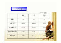 [사업계획서] 은나노 콘돔 사업계획서-17