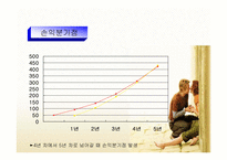 [사업계획서] 은나노 콘돔 사업계획서-19