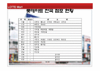 [유통관리] 롯데마트 SWOT분석-7