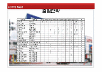 [유통관리] 롯데마트 SWOT분석-9