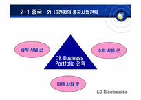 [글로벌마케팅] LG전자 엑스캔버스 성공요인 및 경쟁우위전략-16